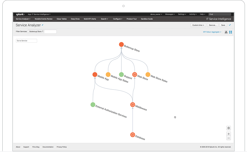 splunk itsi cloud splunk itsi cloud