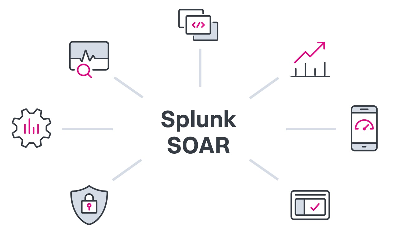 Splunk SOAR Security Orchestration Automation Splunk introducing-the-security-orchestration-and-automation-playbook-your