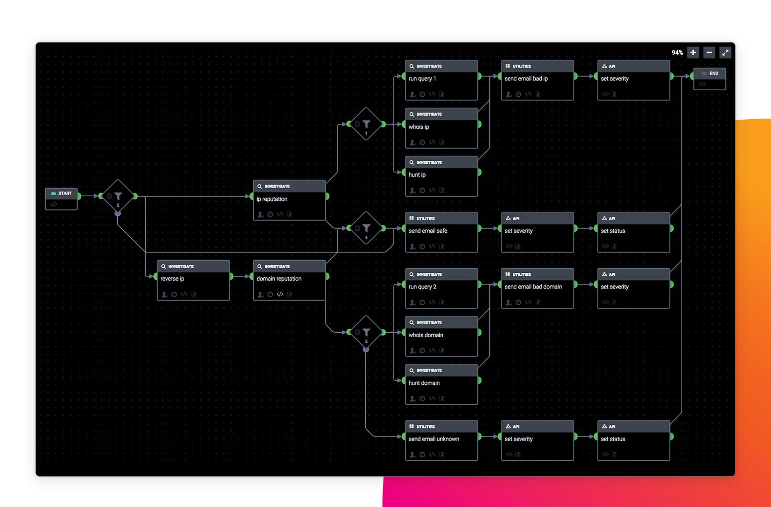 Splunkでセキュリティを自動化