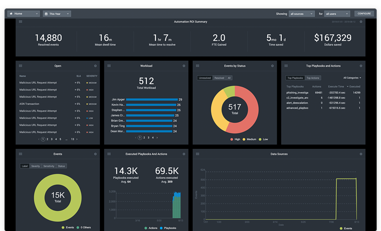 Splunk enterprise vs free - lasematom