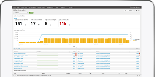splunk UBA machine learning