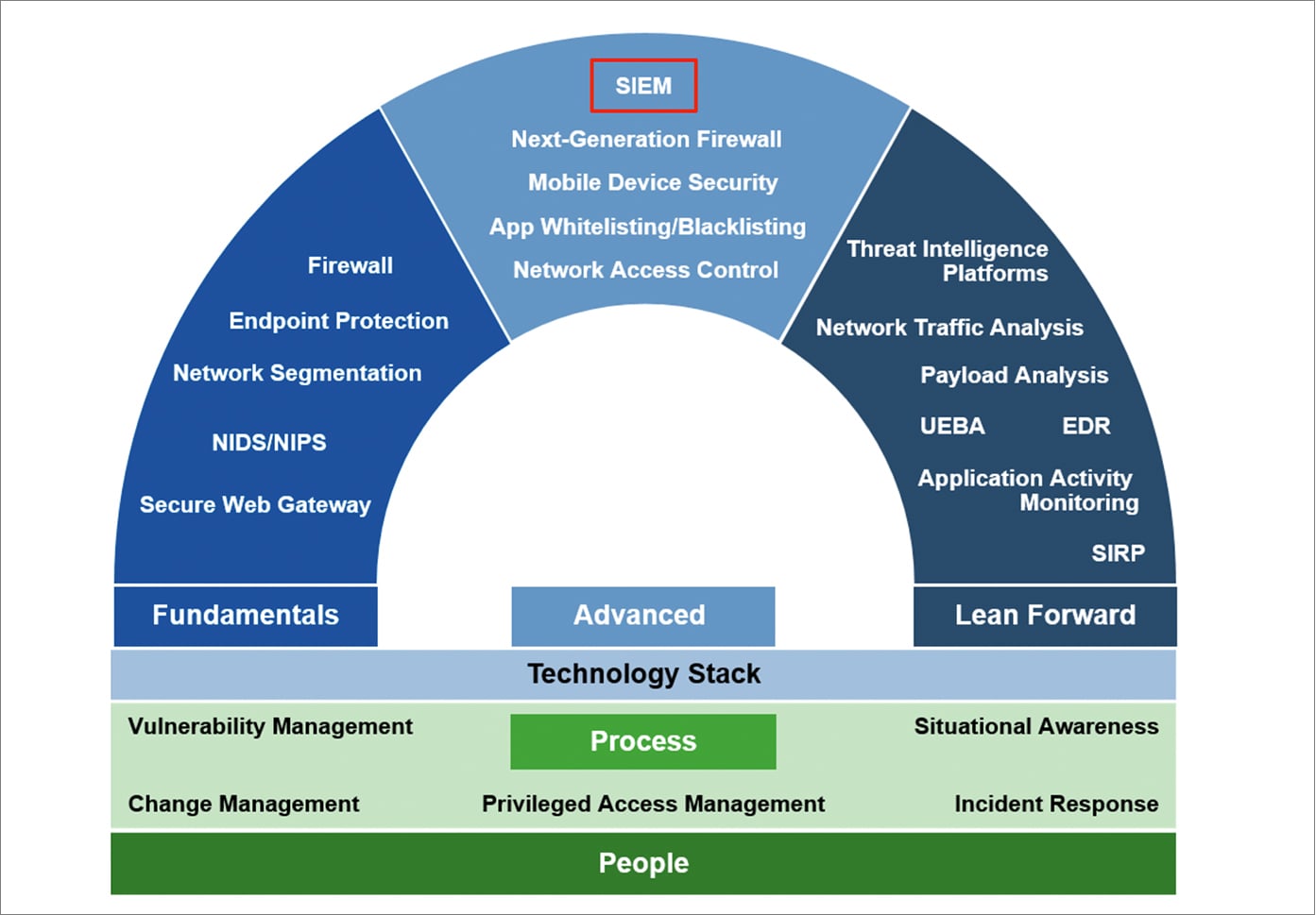 turn your security team into an army