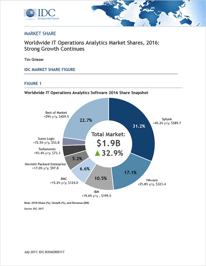 conjure insights into your it operations