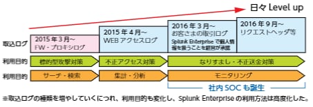 japan-net-bank-graph