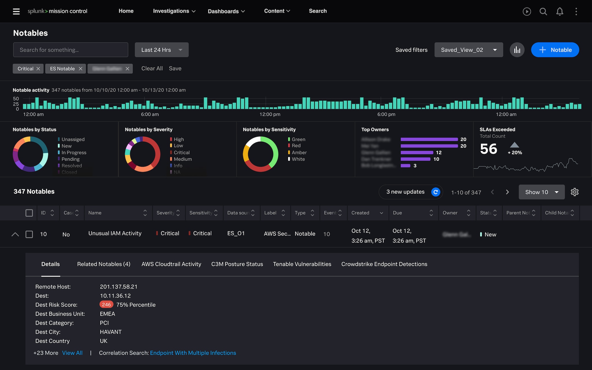 Splunk Mission Control