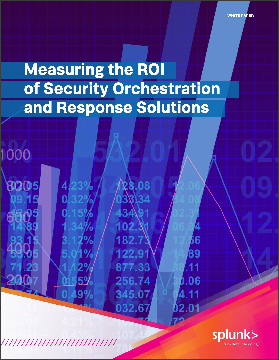 Measuring the ROI of Security Orchestration and Response Solutions
