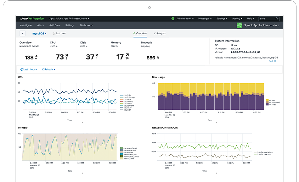 Splunk enterprise license cracked download