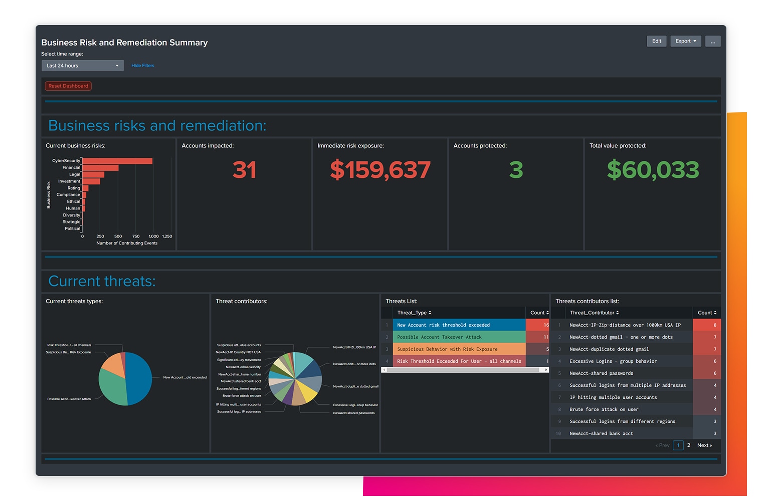 quantity fraud risk down 