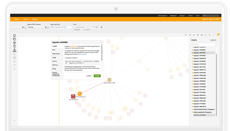 aws insights