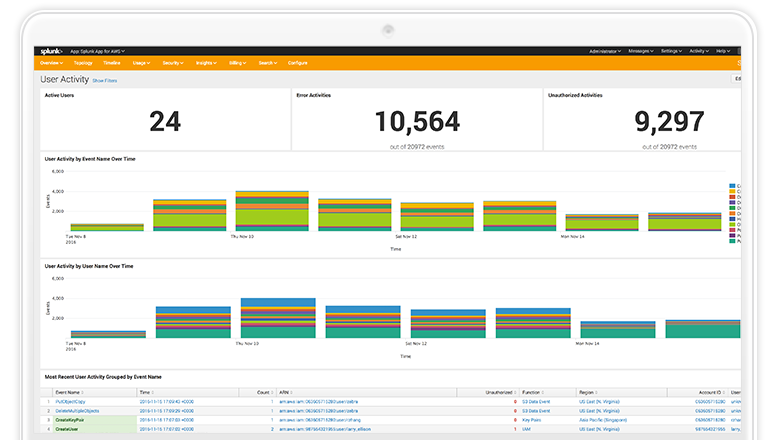 aws security