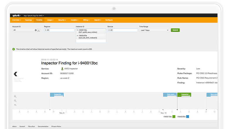 aws timeline