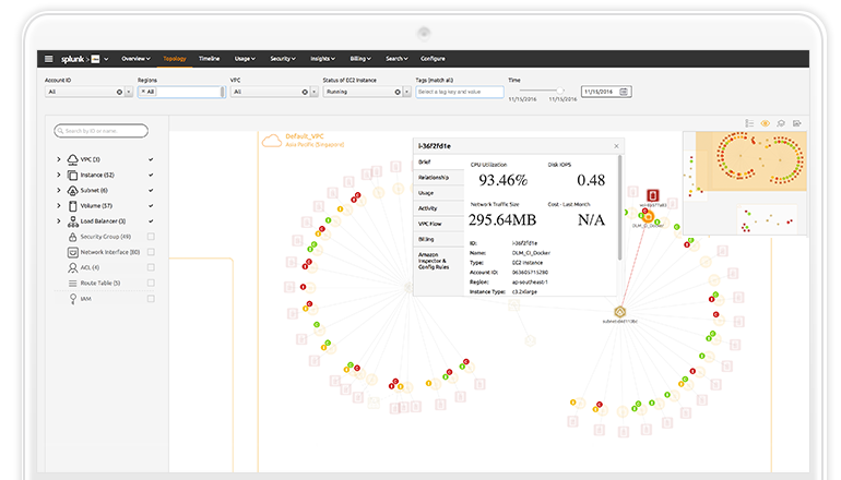 aws topology