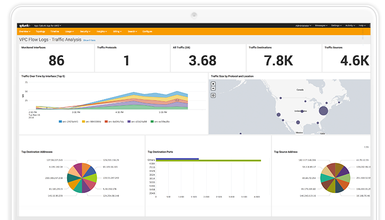 aws usage