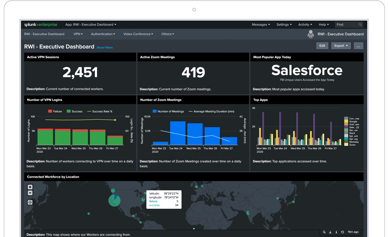 Splunk Remote Work Insightsのダッシュボード