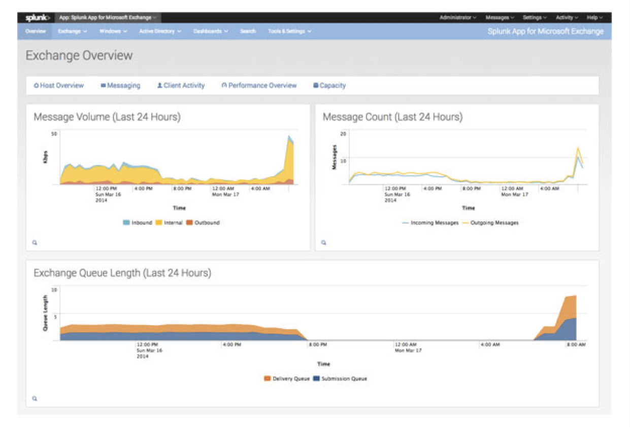 splunk for windows 10 splunk for windows 10