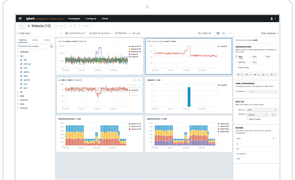 Splunk Pricing Chart