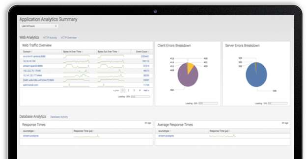 Application Performance Monitoring