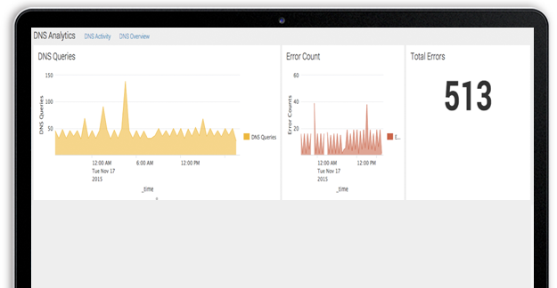 Security Insights