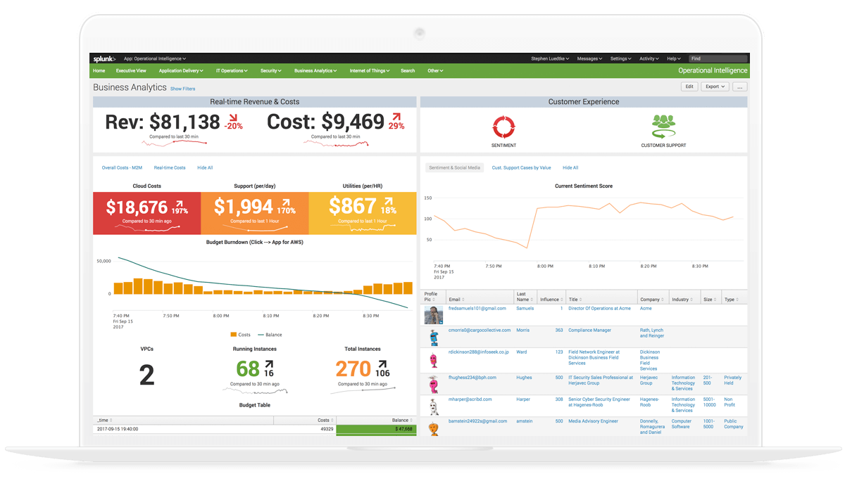 Splunk revenue hihac