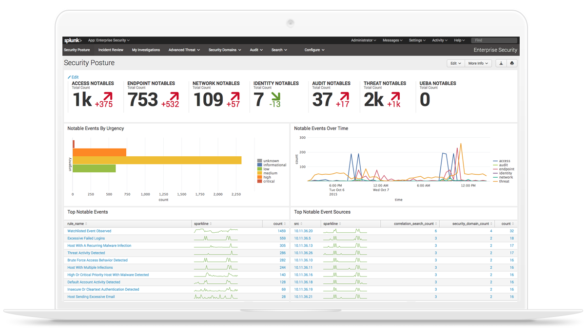 splunk enterprise security siem splunk enterprise security siem