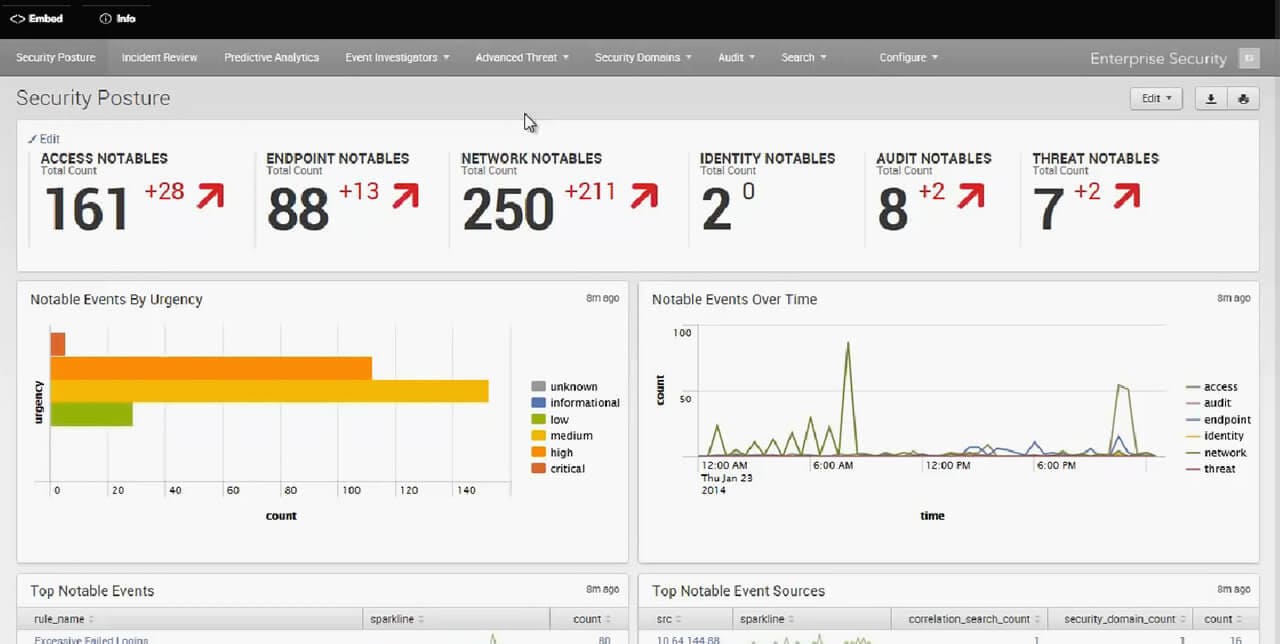 Splunk Enterprise Cost flowerspooter