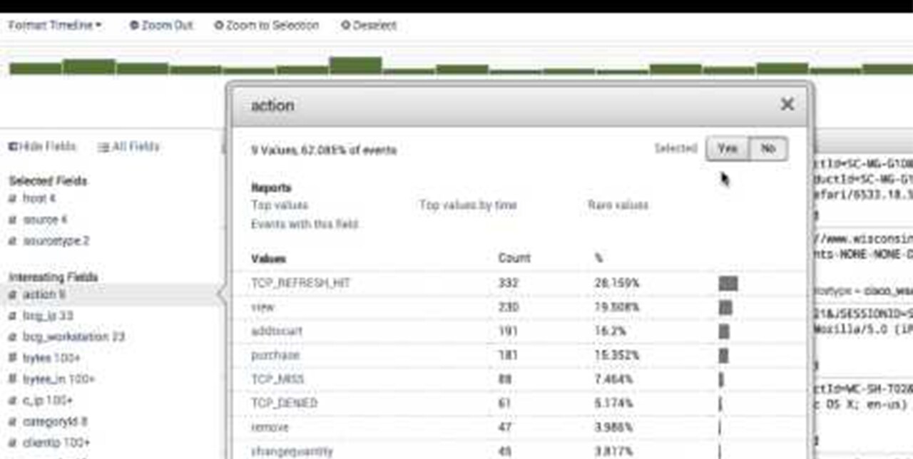 Getting Started With Splunk