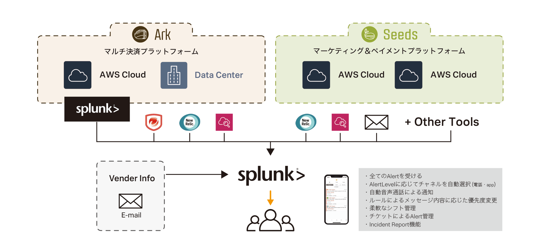 柔軟なログの取り込みが魅力なSplunk