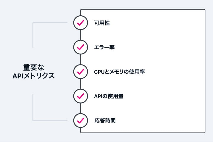 重要なAPIメトリクス