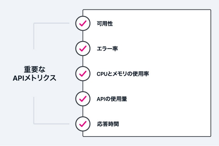 key-api-metrics