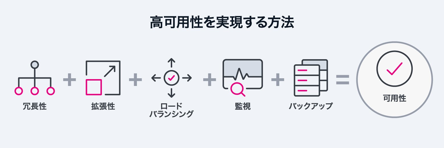 高可用性を実現する方法