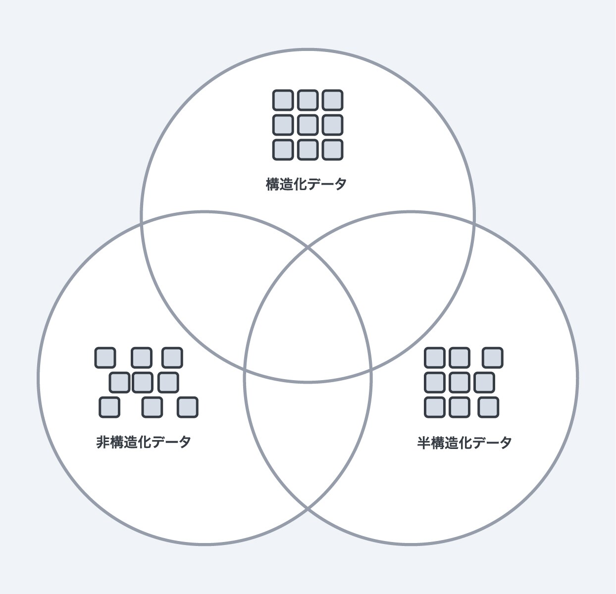 構造化データ、非構造化データ、半構造化データ