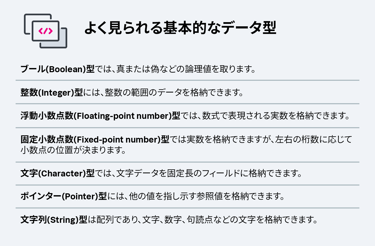 基本のデータ型に関する情報の表