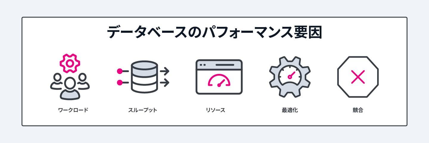 データベースのパフォーマンスにとって最も重要な5つの要因