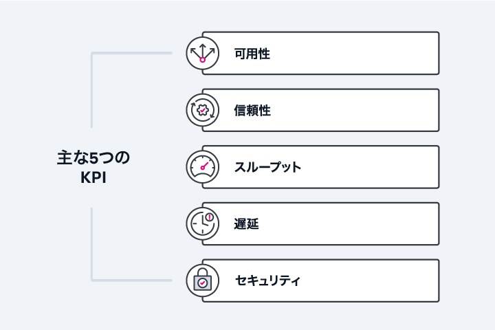 主な5つのKPI