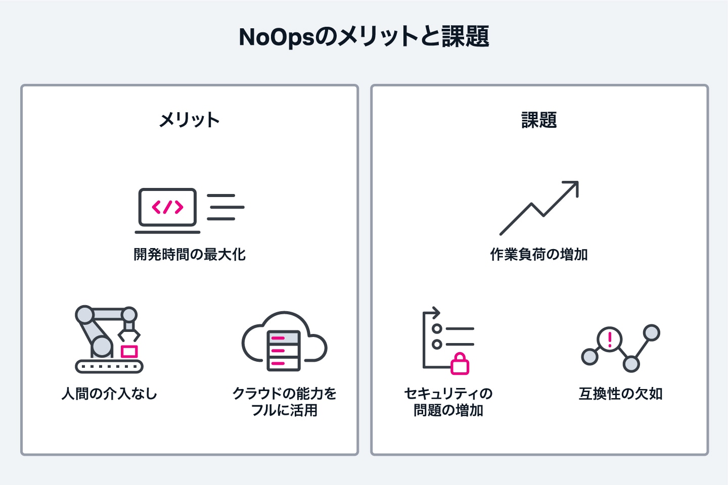 NoOpsのメリットと課題