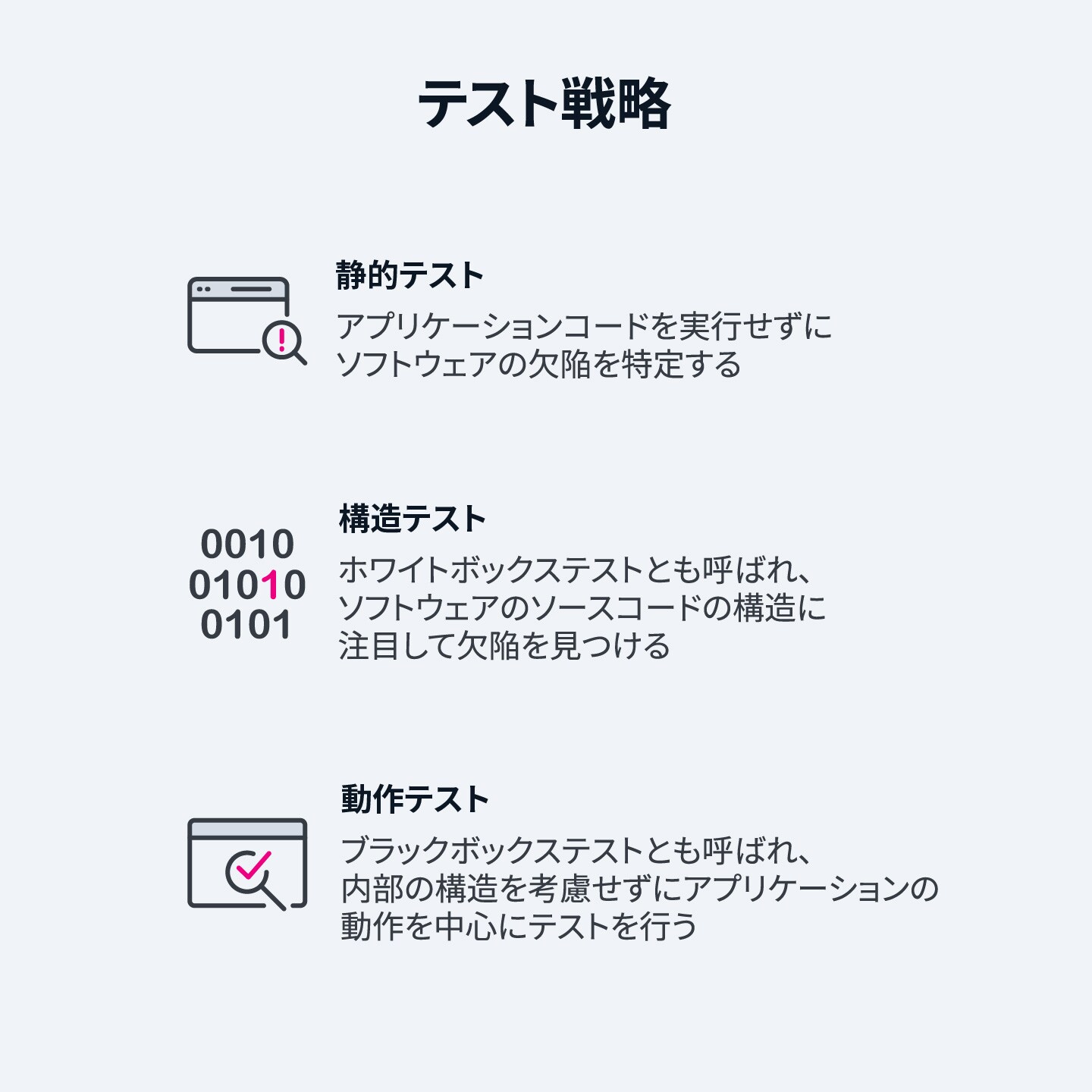 さまざまなテスト戦略を説明する図