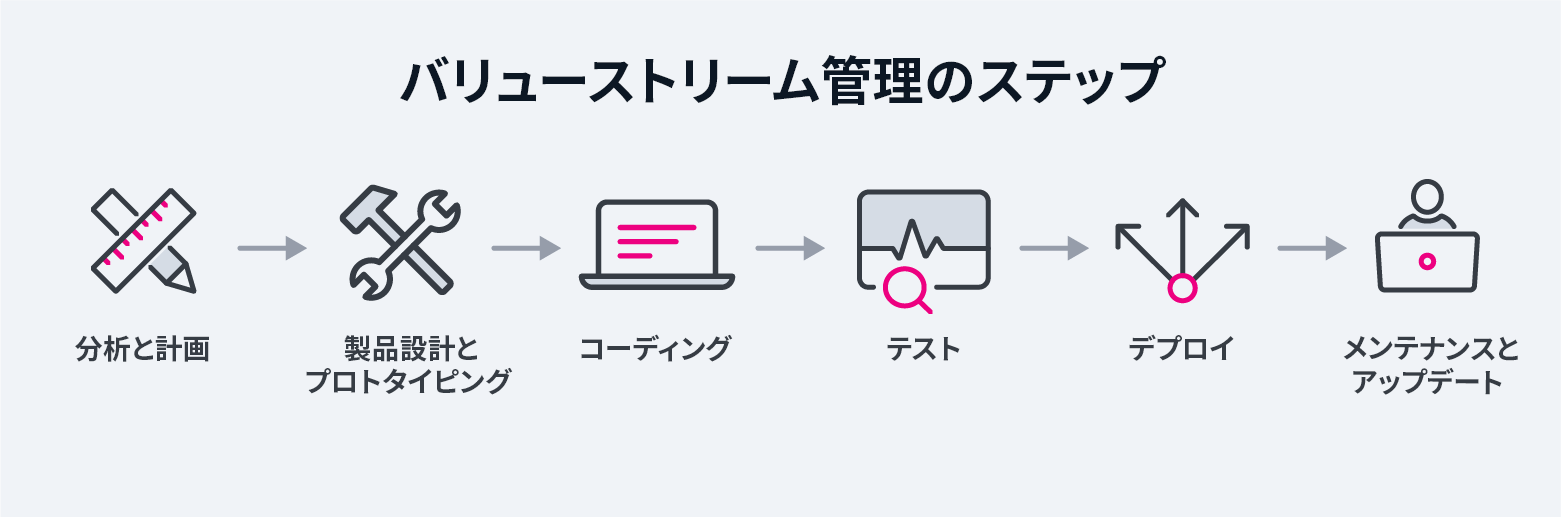 バリューストリーム管理とは？ Splunk