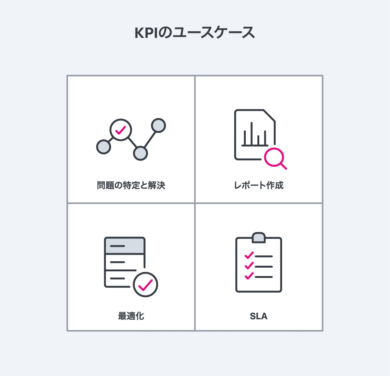 KPIのユースケース