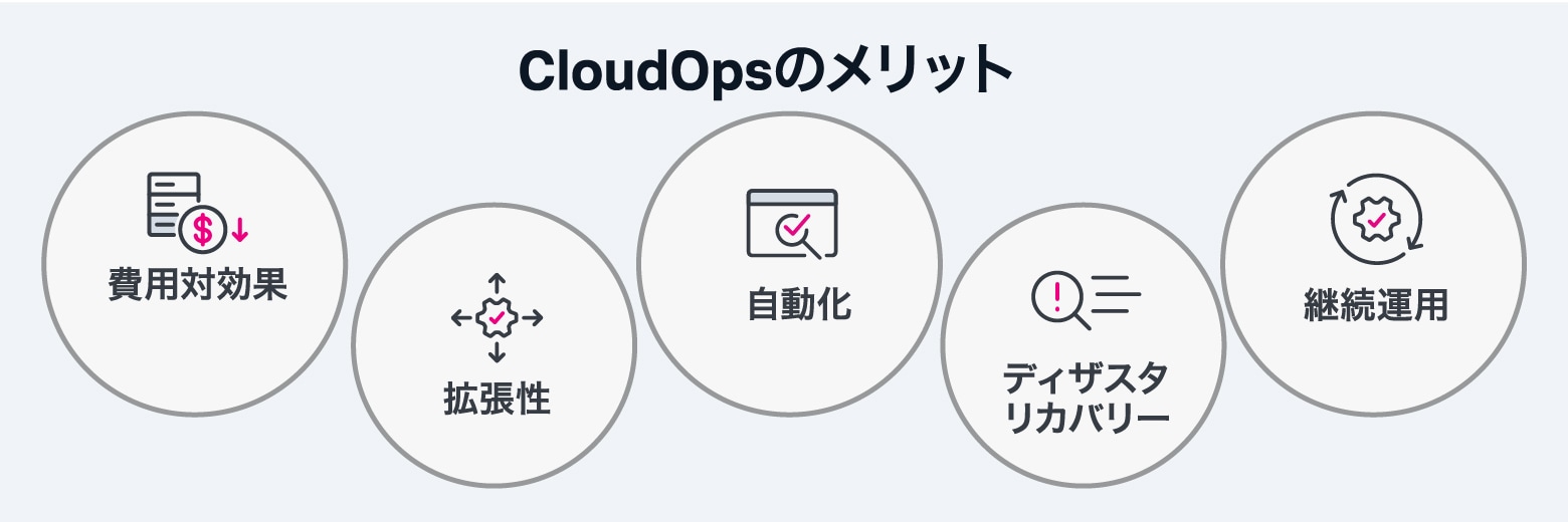 CloudOpsのメリット