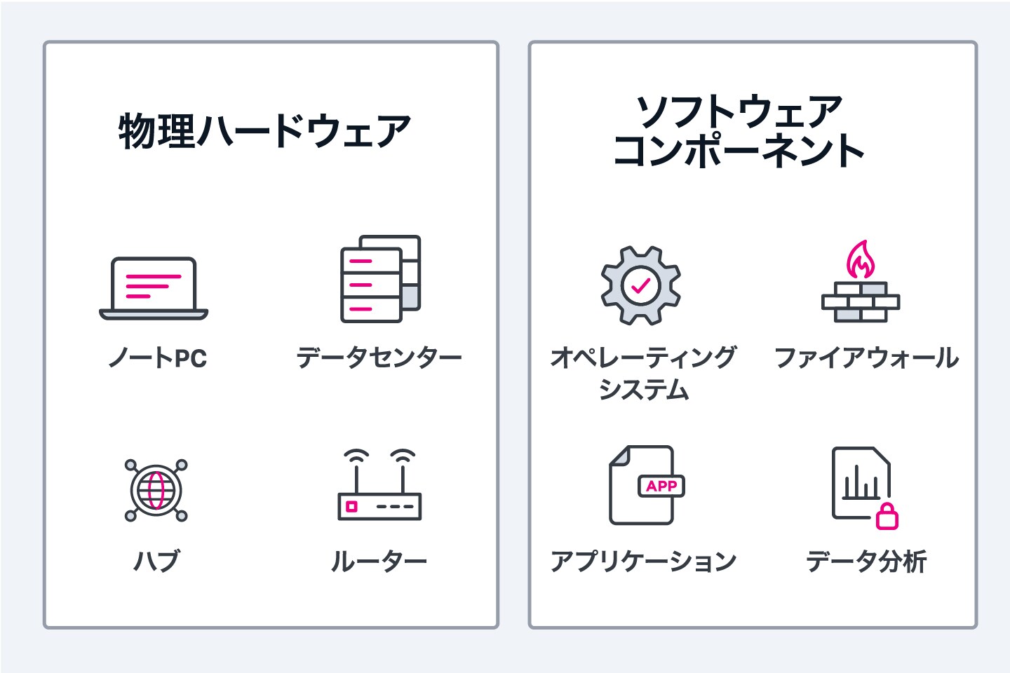 ITインフラのスクリーンショット