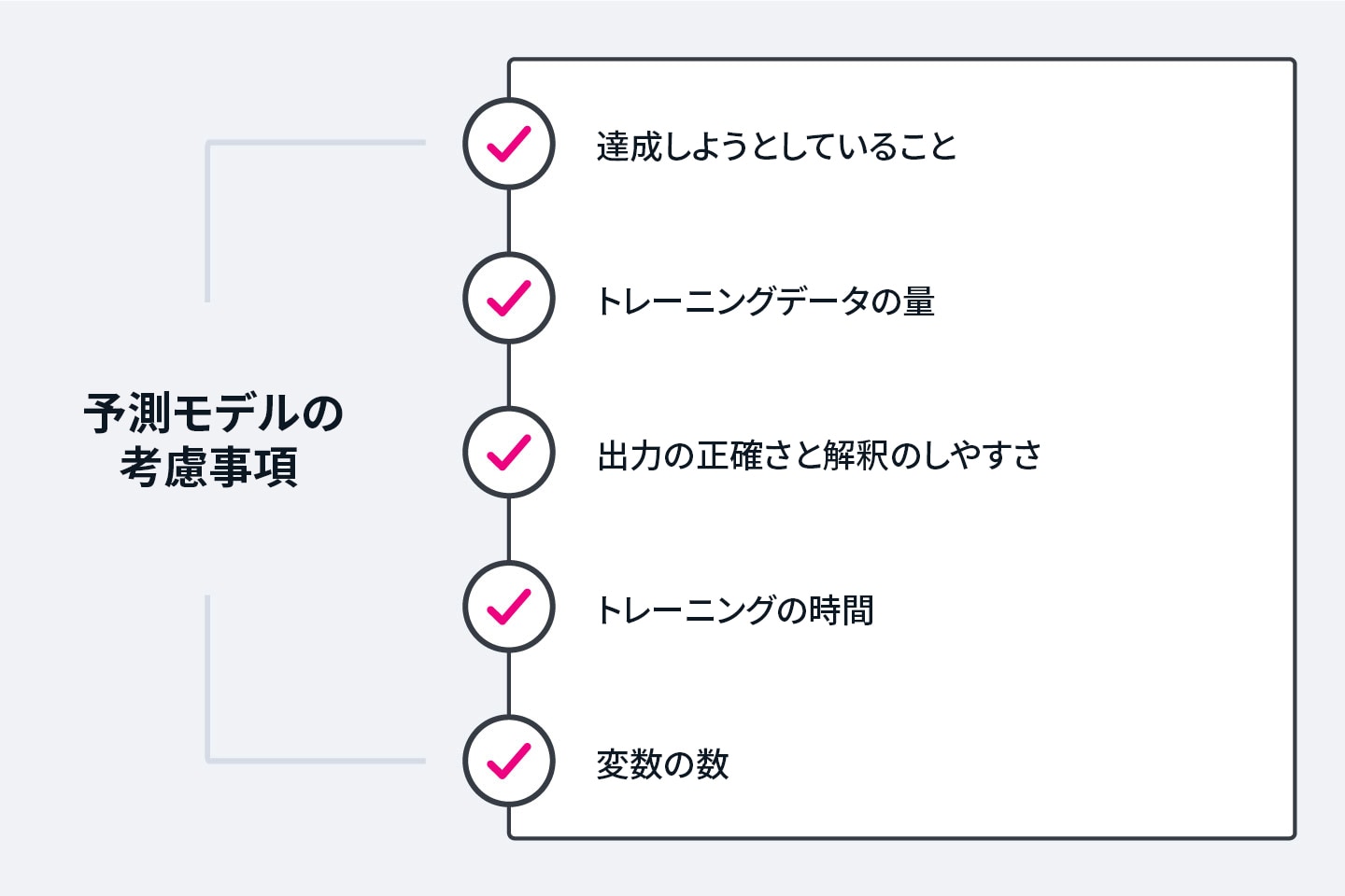 予測モデルの考慮事項