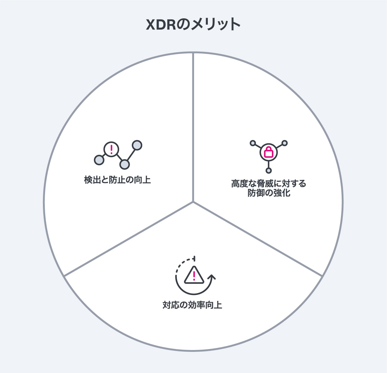 XDRのメリット