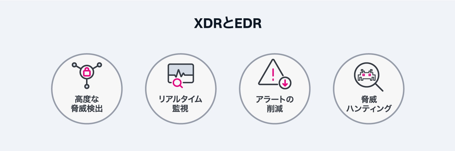 XDRとEDR