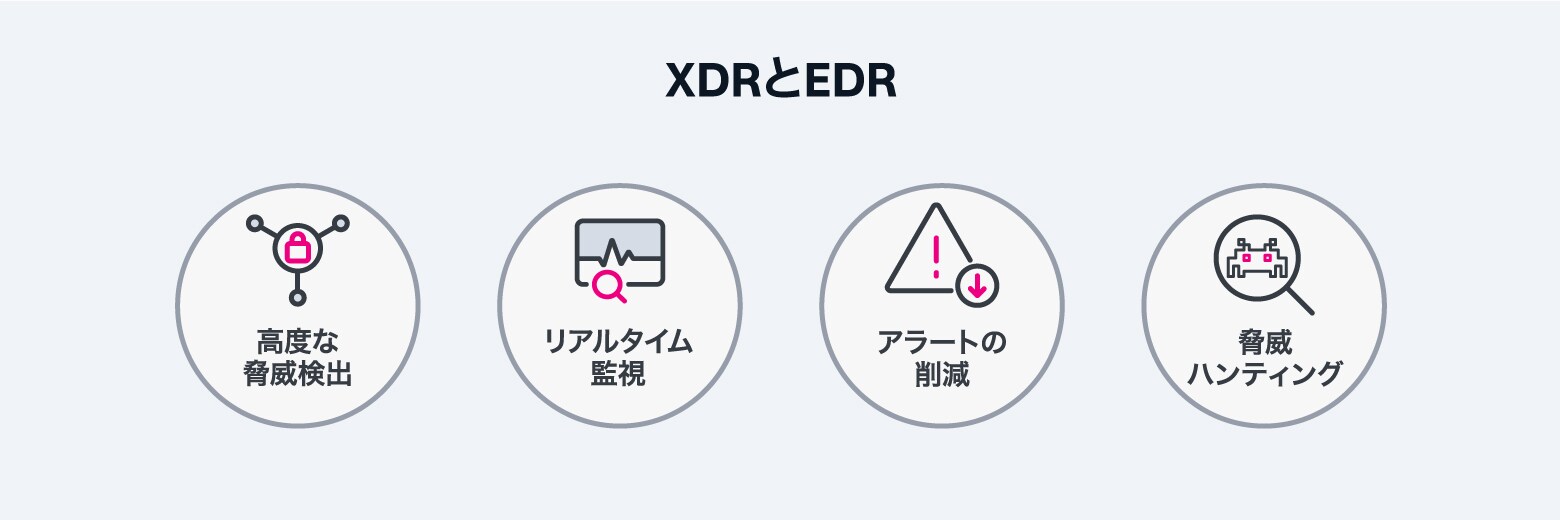 XDRとEDR