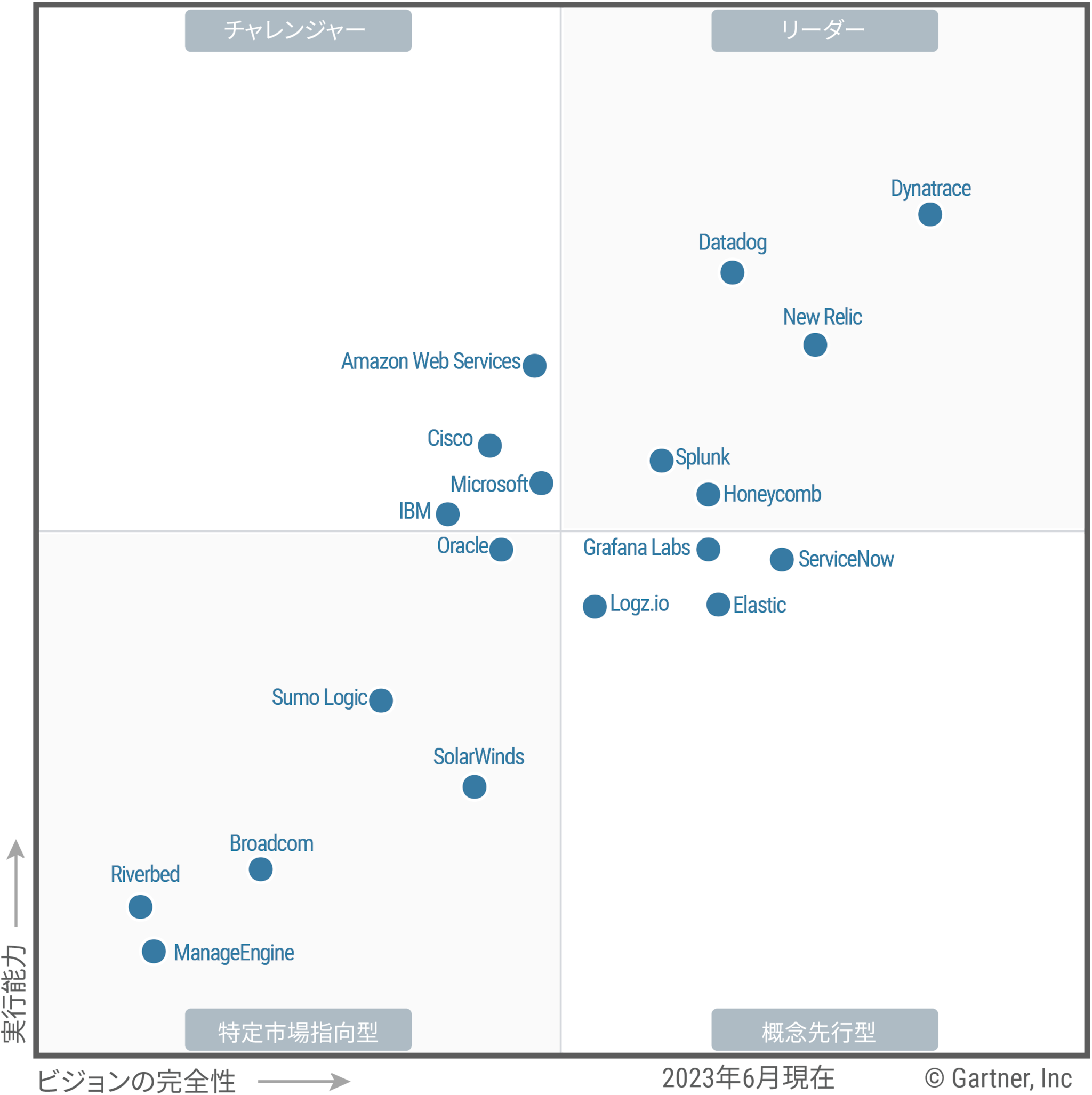 gartner-magic-quadrant-for-apm-figure-jp