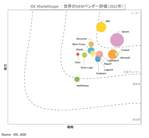 idc-marketscape-siem