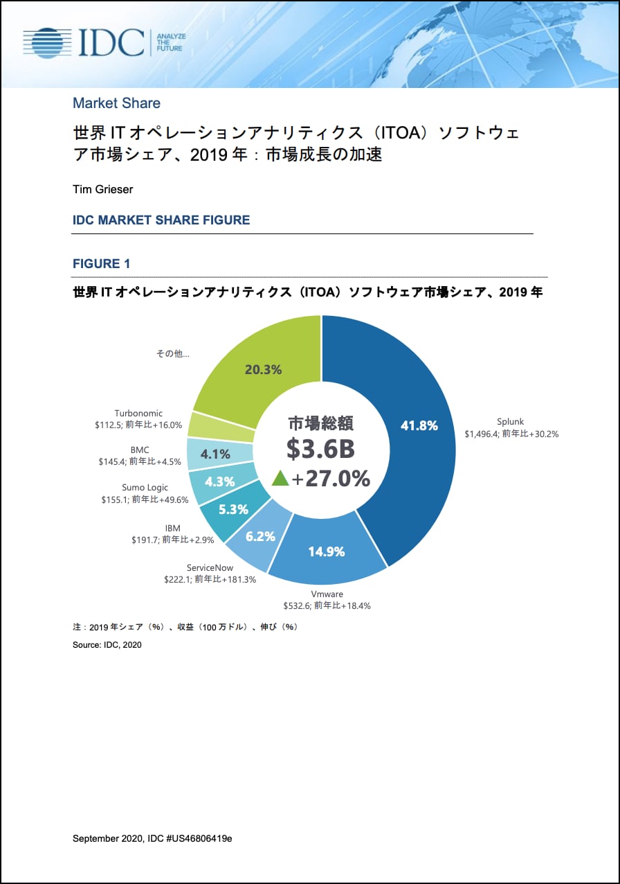 idc-report-worldwide-itoa-market-shares-2019