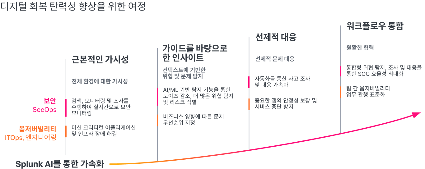 resilience-team-diagram