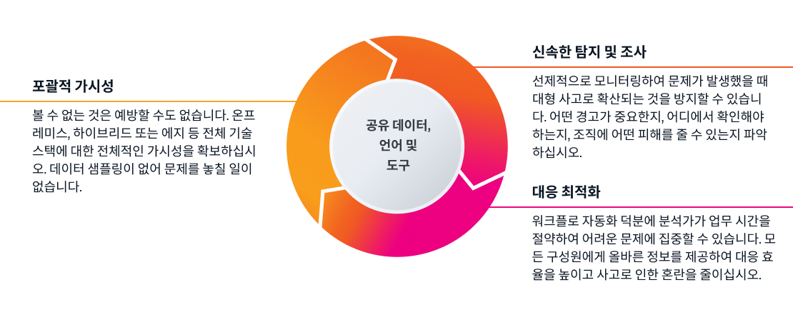 ws-diffs-diagram