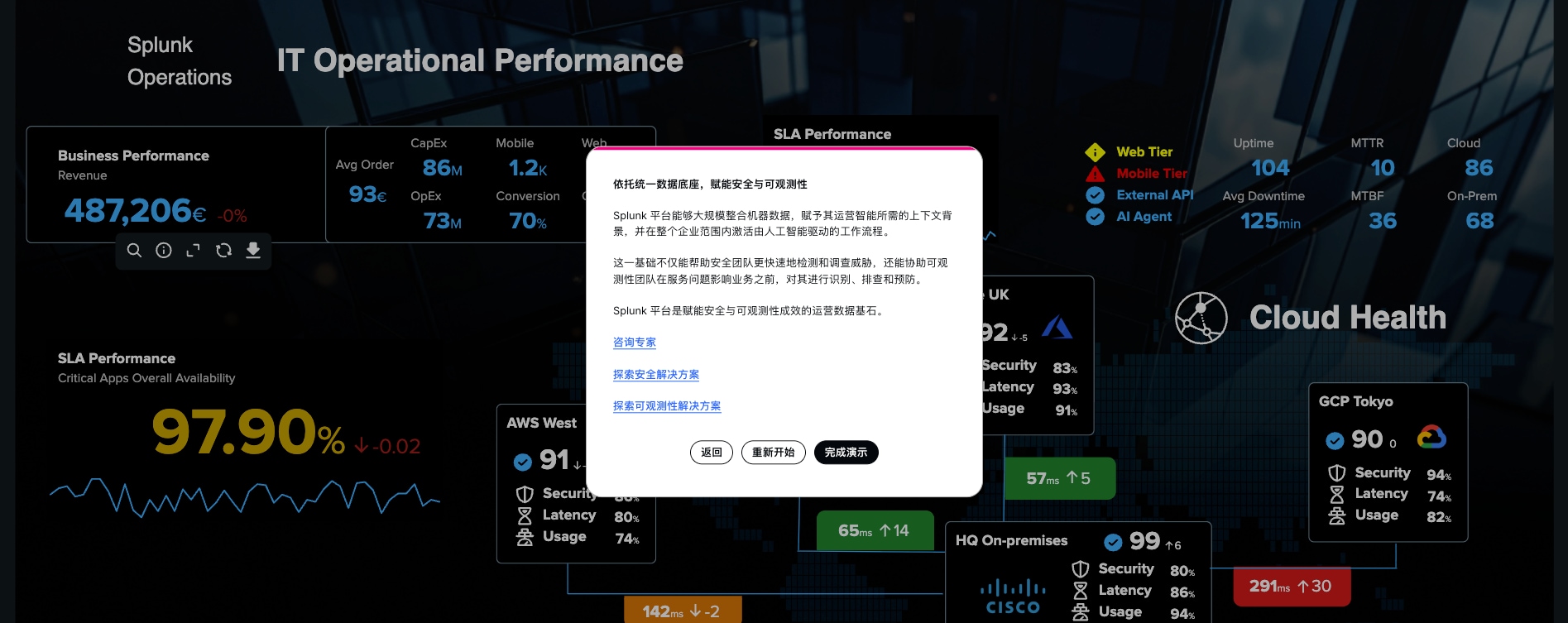 Splunk Enterprise 产品指南导览